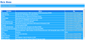 FBDC - Facebook Data Centers and FacebookExternalHit Bot Collected Data