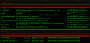 FBDC - Facebook Data Centers and FacebookExternalHit Bot Collected Data